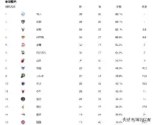 NBA东部决赛：篮网逆转击败雄鹿晋级总决赛()