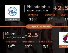 火箭主场战胜热火，继续保持不败()