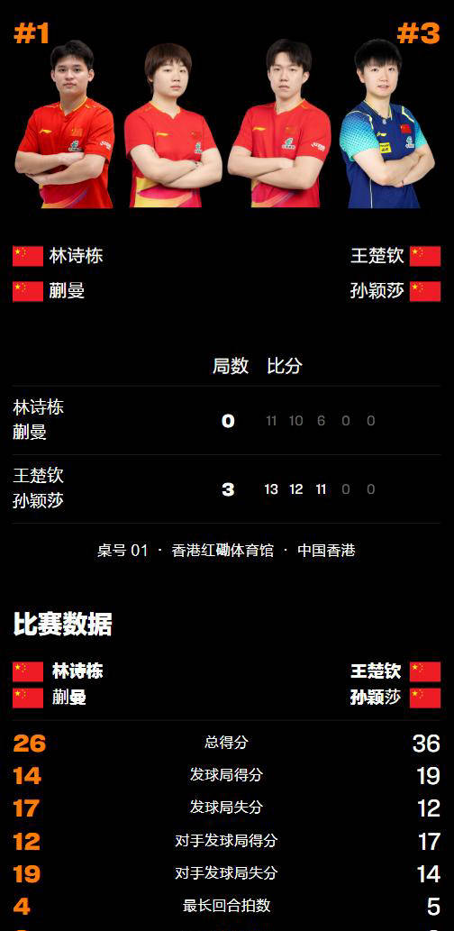强强对决，场上比赛激烈不分胜负(突变团竞20狂爪)